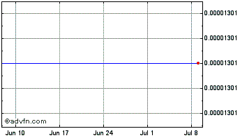 1 Month Cryptospot Chart