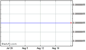 1 Month Starbase Chart