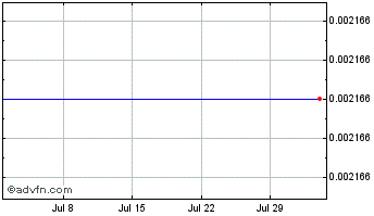 1 Month inSure Chart