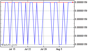 1 Month Turbo Chart