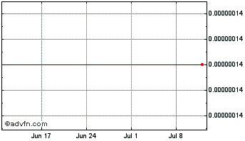1 Month Ubex Chart