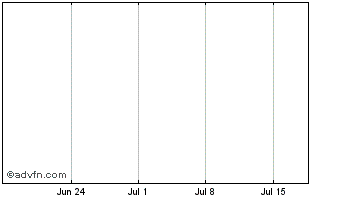 1 Month Useless Ethereum Token Chart