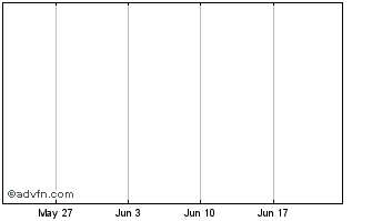1 Month uGAS-JAN21 Token Expiring 31 Jan Chart
