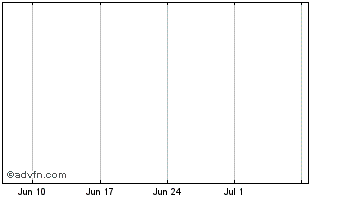 1 Month VitaFruits Chart