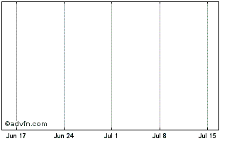 1 Month Xaucoin Chart