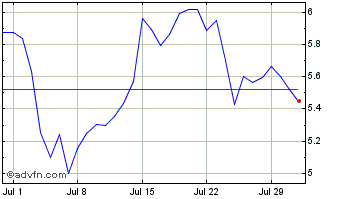 1 Month Pirate Token Chart