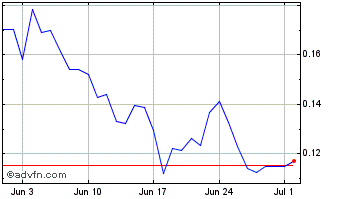 1 Month ZEN Exchange Token Chart