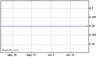 1 Month GMT [STEPN] Chart