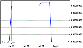 1 Month BitTorrent Chart