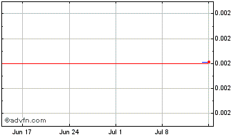 1 Month Ninneko Token Chart