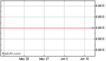 1 Month QQBC Coin (QQBizPay) Chart