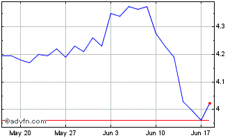 1 Month ABC Arbitrage Chart
