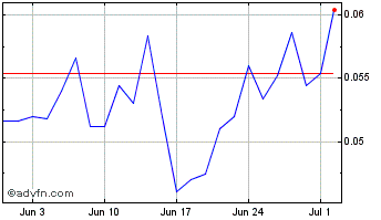 1 Month AGROGENERATION Chart