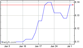 1 Month Fipp Chart