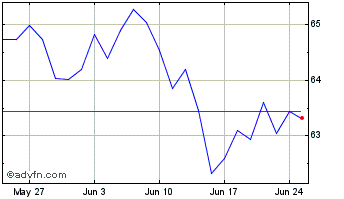 1 Month Amundi MSCI EMU ESG Lead... Chart
