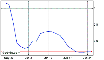 1 Month MyHotelMatch Chart