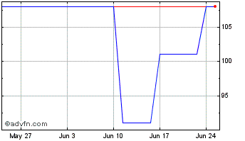 1 Month Hydro Exploit Chart