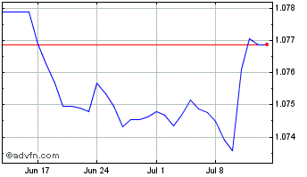 1 Month CNY vs HKD Chart