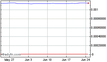 1 Month KRW vs Yen Chart