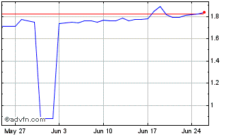 1 Month RUB vs Yen Chart