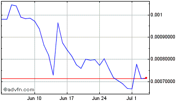 1 Month ArcBlock Chart
