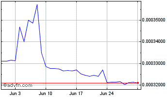 1 Month BlockCDN Chart