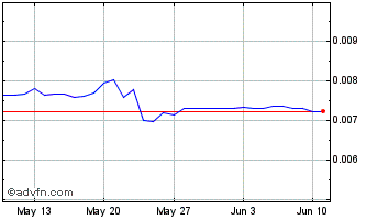1 Month KIMCHI.finance Chart