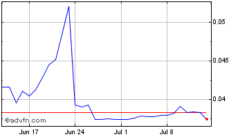 1 Month Hashtagger.com Chart