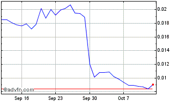 1 Month KlayCity Chart