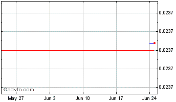 1 Month FOX (ShapeShift) Chart