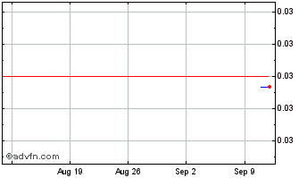 1 Month  Chart