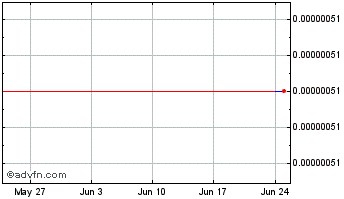 1 Month BlockEx Digital Asset Exchange T Chart