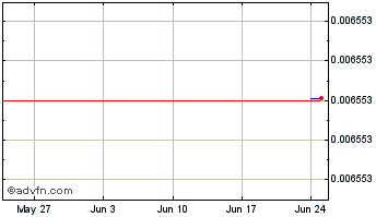 1 Month Crypto.com Chart