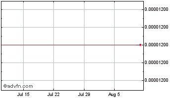 1 Month Polymath Chart