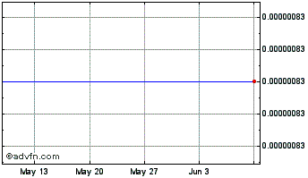 1 Month BoringDAO Chart