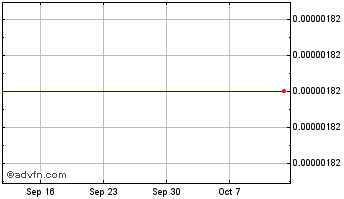 1 Month Casper Chart