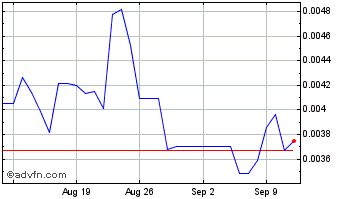 1 Month Turbo Chart