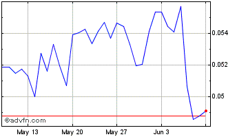 1 Month CEEK VR Chart