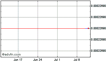 1 Month ZINC Chart