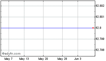 1 Month Totalbanken A/s Chart