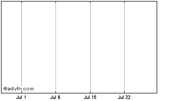 1 Month Agric Dev Bk.23 Chart