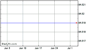 1 Month Quadgas 3.18% Chart