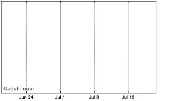 1 Month Jsc.nc Kaz 30a Chart