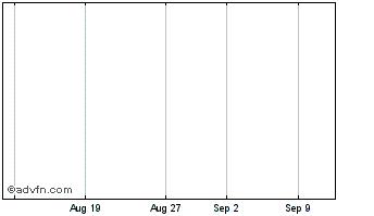 1 Month Arran 2.a2c56s Chart