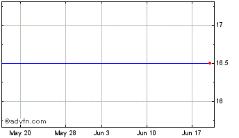 1 Month Advent Air Chart