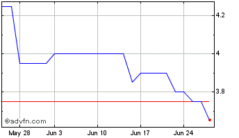 1 Month Acuity Rm Chart