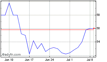 1 Month Afentra Chart
