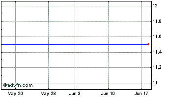 1 Month Aquabella Grp Chart