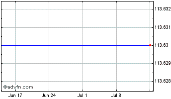 1 Month Acgb Ltd 24 Chart