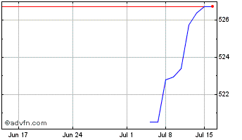 1 Month 2028 Usd Gbp D Chart